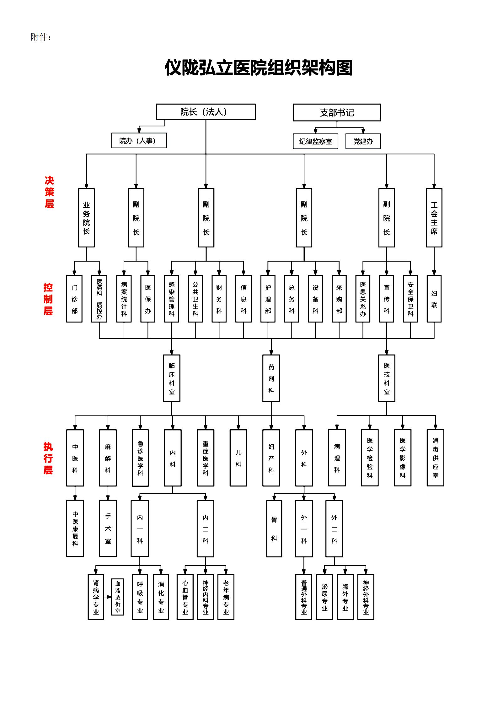 1   组织架构图_01.jpg