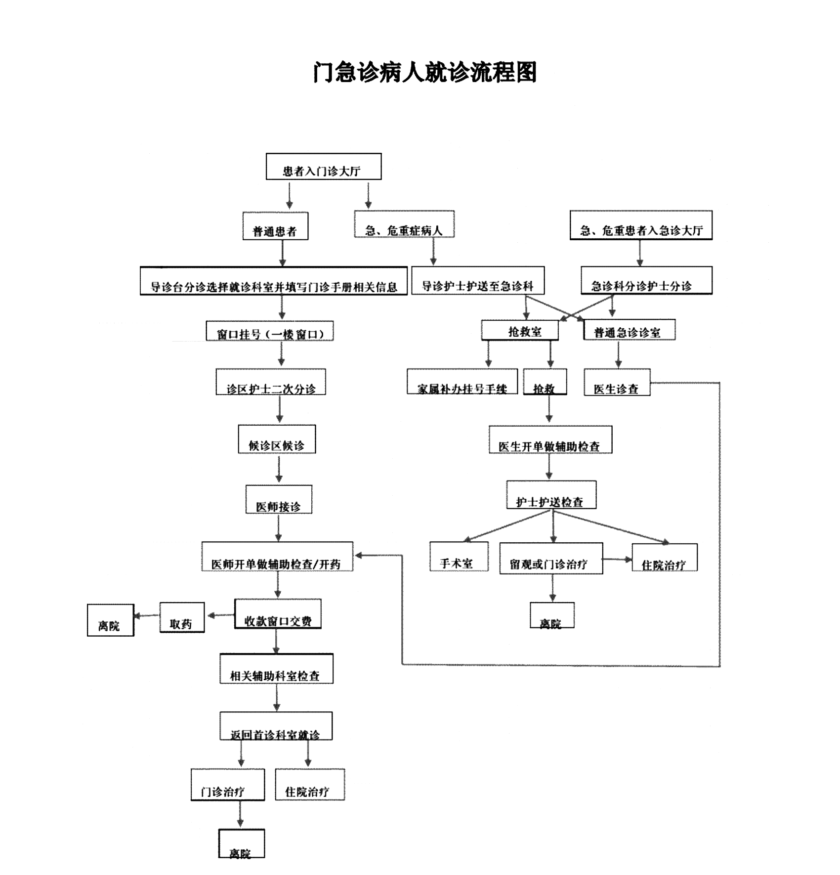 门急诊病人就诊流程图.jpg